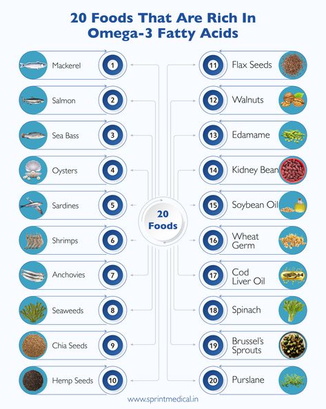 20 Foods that are Rich in Omega-3 Fatty Acids Foods High In Omega 3 Fatty Acids, Omega 3 Fatty Acid Foods, Fatty Acid Foods, Vagal Nerve, Gym Supplements, Food Vocabulary, Gk Knowledge, Omega 3 Fatty Acids, Soybean Oil