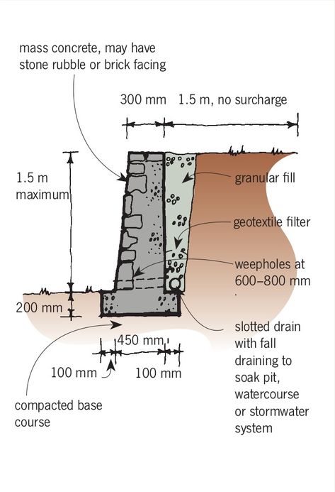 Masonry Retaining Wall, Dune Design, Gravity Retaining Wall, Concrete Block Retaining Wall, Morpholio Trace, Backyard Retaining Walls, God Made A Farmer, Retaining Wall Design, Fence Wall Design