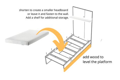 Ikea Stuva Loft Bed Hack, Loft Bed Hacks, Ikea Stuva Bed, Headboard With Wallpaper, Ikea Loft Bed Hack, Under Loft Bed Ideas, Stuva Loft Bed, Short Headboard, Bed Headboard Ideas