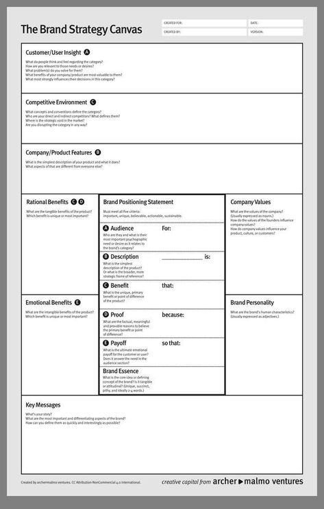 How To Visualize, Business Canvas, Branding Checklist, Canvas Template, Business Model Canvas, Business Checklist, Business Marketing Plan, Social Media Marketing Business, Marketing Communications