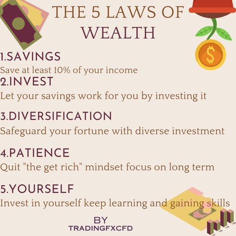 The 5 laws of wealth : #WealthLaws #FinancialFreedom #InvestmentTips #WealthMindset #MoneyManagement #WealthBuilding #FinancialEducation #WealthCreation #SmartInvesting #tradingfxcfd Laws Of Wealth, Saving Money Ideas, Forex Strategies, Couples Christmas, Investment Tips, Wealth Creation, Financial Education, Money Ideas, Forex Strategy