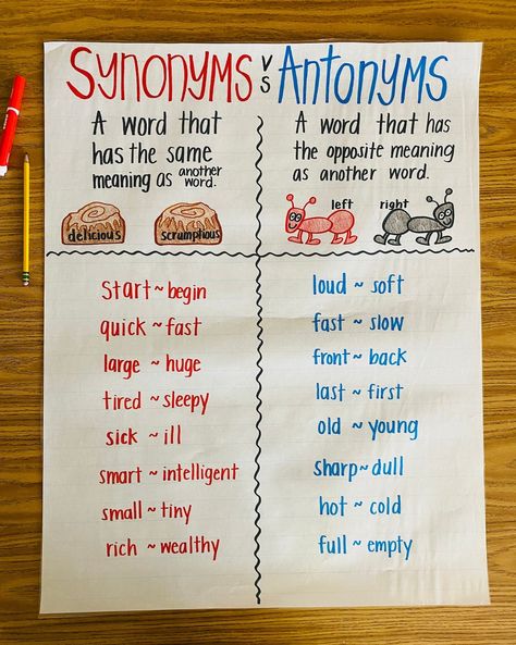 Synonyms And Antonyms Anchor Chart, Homographs Anchor Chart, Synonyms Anchor Chart, Antonyms Anchor Chart, Ela Anchor Charts, Classroom Charts, Classroom Anchor Charts, Teaching Third Grade, Reading Anchor Charts