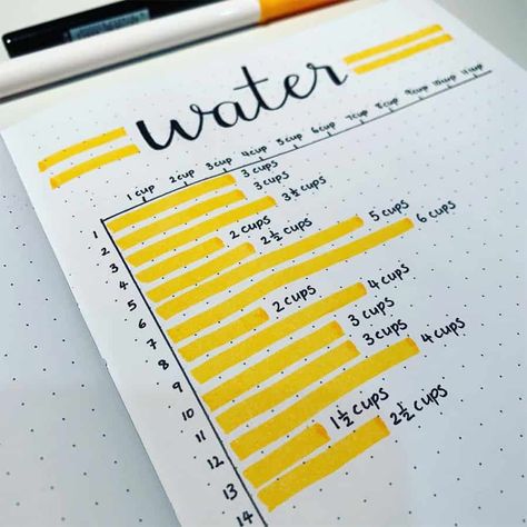 Stay hydrated with a Bullet Journal water tracker. Find here inspiration to create your own or use a free printable water tracker. Bullet Journal tracker, Bullet Journal page ideas, Bullet Journal inspirations, planner printable, free printable. Bullet Journal Water Tracker, Bullet Journal Spread Ideas, Journal Spread Ideas, Bullet Journal Work, Crazy Laura, Bullet Journal Page, Bullet Journal Ideas Templates, Creating A Bullet Journal, Bullet Journal Banner