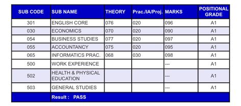 Board Result, Academic Validation, Awakening Quotes, Business Studies, Board Exam, Focus On Me, Work Experience, Economics, Dream Life