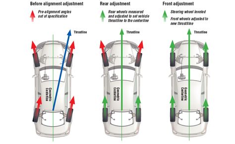 Wheel alignment diagram Car Wheel Alignment, Mechanic Shop Decor, Car Alignment, Tire Alignment, Car Facts, Chassis Fabrication, Car Care Tips, Automobile Engineering, Automotive Mechanic