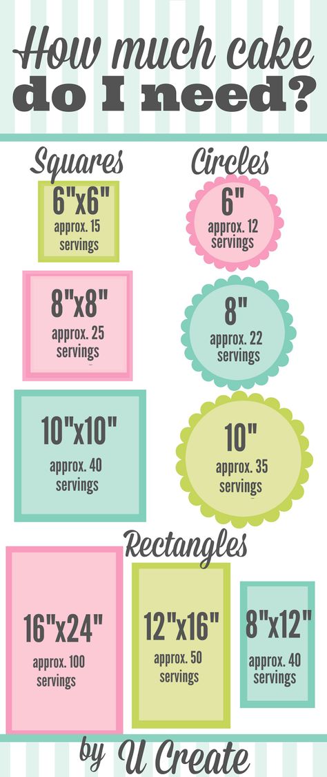 Cake Serving Chart - U Create Cake Serving Chart, Cake Chart, Baking Chart, Resipi Kek, Professional Cooking, Cake Serving, Cake Pricing, Gateaux Cake, Cake Sizes