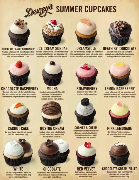 Cupcake Flavors Ideas, Wedding Cupcake Flavors, Cupcakes Spring, Summer Cupcakes, Spring Cupcakes, Cupcake Cake Designs, Gourmet Cupcakes, Cupcake Flavors, Baking Business