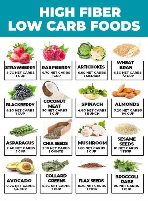 31 High Fiber Low Carb Foods (That Taste GOOD!) Use this list of high fiber low carb foods to transform your diet into beautiful balanced nutrition that tastes great and benefits you from the inside out! High Fiber Low Carb Foods, High Fiber Recipes, High Fiber Low Carb, High Glycemic Foods, Fiber Recipes, Keto Diet Food, Carb Cycling, Keto Diet Food List, Food Charts