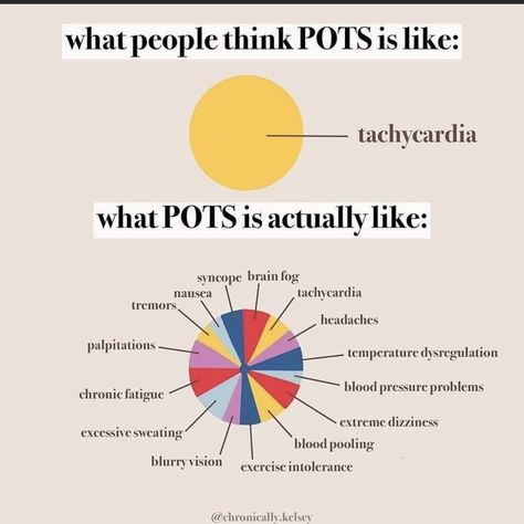 Hyperadrenergic Pots, Ehlers Danlos Syndrome Symptoms, Autonomic Nervous System Dysfunction, Dysautonomia Awareness, Ehlers Danlos Syndrome Awareness, Severe Migraine, Dysautonomia Pots, Invisible Disease, Mental Health Facts