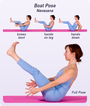 Yoga Abs, Yoga Vinyasa, Boat Pose, Yoga Guide, Yoga Posen, Pose Yoga, Breathing Techniques, Ashtanga Yoga, Yoga Postures