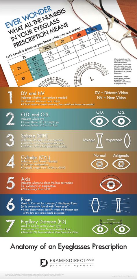 How to Read Your Eyeglasses Prescription | FramesDirect.com Opthalmic Technician, Ophthalmic Technician, Optician Training, Eye Health Facts, Optometry Education, Eye Facts, Post Grad Life, Eye Prescription, Vision Eye