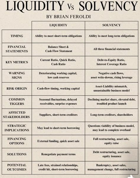 Accounting Study Tips, Accounting Notes Student, Accounting Notes Aesthetic, Accounting Student Aesthetic, Commerce Notes, Notes Format, Business Math, Accounting Notes, Learn Accounting