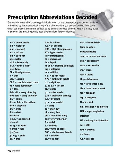 Prescription Abbreviations Decoded - common sig codes used in medical prescriptions Medical Prescription Abbreviations, Pharmacy Tech Cheat Sheets, Pharmacy Cheat Sheet, Medicine Name And Uses List, Pharmacy Technician Outfits, Prescription Abbreviations Pharmacy Technician, Medical Scribe Cheat Sheet, Medical Abbreviations Cheat Sheets, Pharmacy Tech Outfit