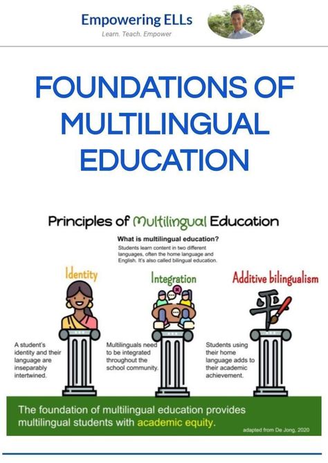 Many of us are language specialists, but some of us are not multilingual educators. However, both language specialists and multilingual educators serve under the same banner: to boost achievement for multilingual students. Multilingual Learners, Cult Of Pedagogy, Creative School Project Ideas, Writing Instruction, Bilingual Education, Academic Achievement, English Language Learners, School Community, English As A Second Language