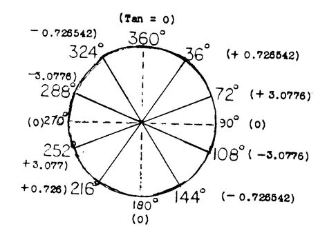 THE CODE OF CARL MUNCK, AND ANCIENT GEMATRIAN NUMBERS - PART ONE Sacred Mathematics, Acoustic Levitation, Sirian Starseed, 12 Laws Of Karma, Geometry Symbols, Ancient Writing, Law Of Karma, Sacred Geometry Symbols, Mystery School