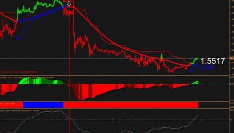 Forex Super Trend Scanner Strategy & Indicator For MT4 Free Knitting Machine Tutorial, Price Action, Trading Strategy, Trading Charts, Quick Money, Forex Signals, Day Trading, Knitting Machine, Financial Markets