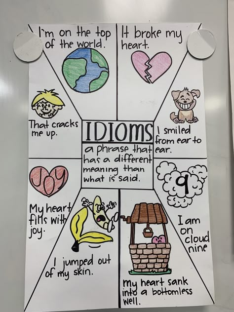 4th grade writing- Idioms describing emotions Fifth Grade Language Arts, Idioms Project Ideas, Grade 6 Language Arts, Reading Anchor Charts 4th Grade, Authors Claim Anchor Chart, 4th Grade Ela Activities, 4th Grade Poetry, 5th Grade Ela Anchor Charts, 3rd Grade English Activities