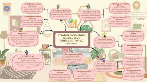 Template Canva Mind Mapping Ideas Canva, Mind Mapping Canva, Elemen Canva Free, Brand Kit Templates, Mind Map Ideas, Maps Aesthetic, Canva Hacks, Map Ideas, Desain Quilling