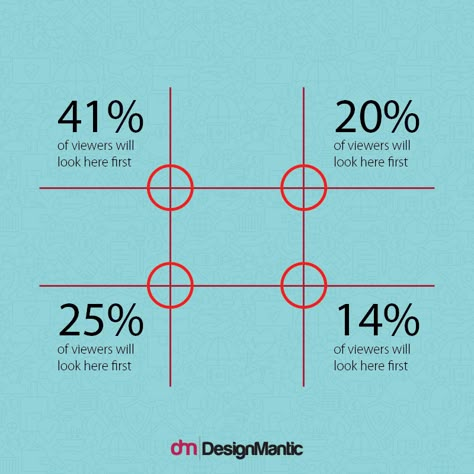 How To Use The Rule Of Thirds To Make Your Family Insurance Logo Distinctive Third Rule Of Photography, Photography Rules Of Composition, Rule Of Thirds Drawing, Rule Of Thirds Fashion, Rules Of Thirds Photography Ideas, Rule Of Thirds Examples, Rule Of Third, Rule Of Thirds Photography, Insurance Logo