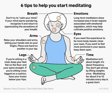 Start Meditation, Mind Peace, What Is Mindfulness, Loving Kindness Meditation, Types Of Meditation, Psychology Disorders, Best Meditation, Career Counseling, Meditation Techniques