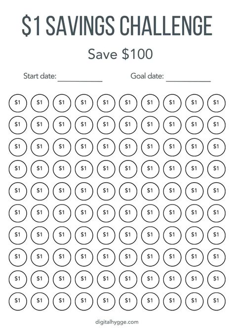 One Dollar to $100 Money Saving Challenge - Digital Hygge Money Saving Challenge Free Printable, Free Printable Tracker, Money Background, Saving Money Chart, Money Chart, Budget Challenge, Money Saving Methods, Saving Challenges, Money Tattoo