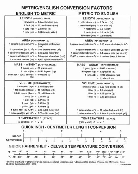 48 English to Metric Conversion Worksheet | Chessmuseum Template Library Unit Conversion Chart, Metric System Conversion, Conversion Chart Math, Metric Conversion Table, Math Conversions, Converting Metric Units, Cooking Conversion Chart, Converting Measurements, Teaching Measurement