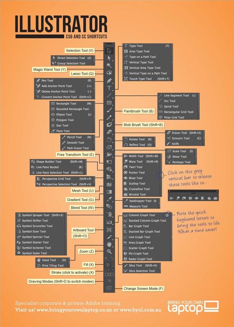 Photoshop Basics, Photoshop Shortcut, Teaching Graphic Design, Adobe Illustrator Cs6, Adobe Design, Adobe Photoshop Design, Adobe Illustrator Design, Adobe Illustrator Graphic Design, Illustrator Design Tutorial