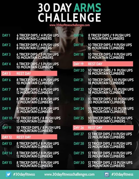 From Skinny to Spartacus Dorm Room Workout, 30 Day Arms, Squats Challenge, Arms Challenge, 30 Day Arm Challenge, 30 Day Arm, Arm Challenge, Challenge Workout, Plank Challenge