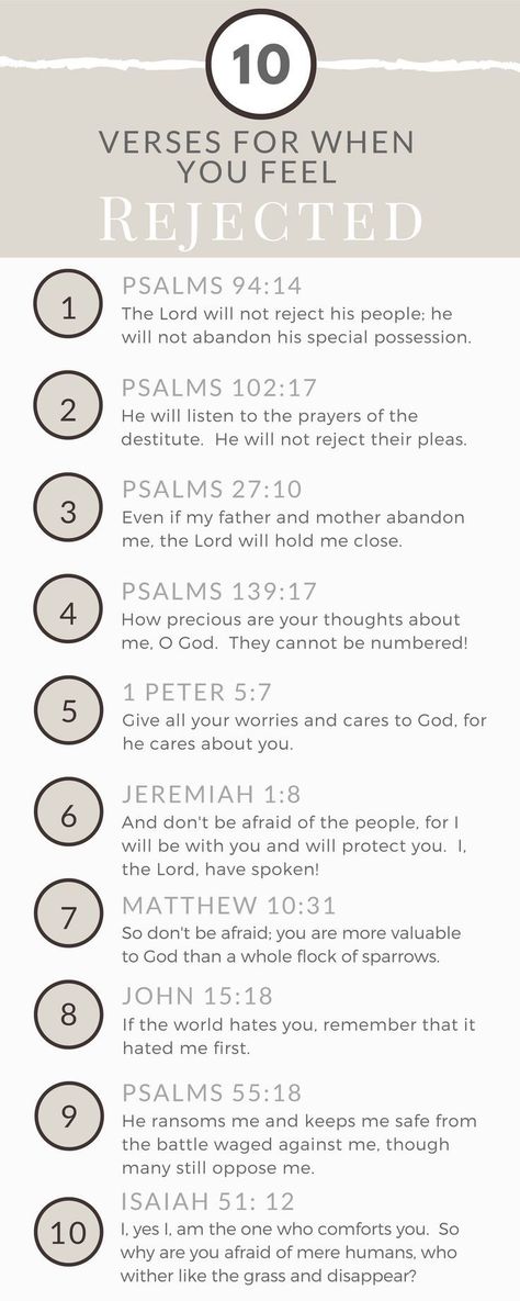 Prayers Against Rejection, Bible Verse About Rejection, Bible Verses For When You Feel Unwanted, Spirit Of Rejection, Milk Honey, Bible Studies, Christian Blogs, Read Bible, Scripture Verses