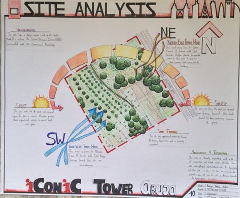 Episode 5: Site Analysis – Quif Studio Site Analysis Architecture Diagram, Site Analysis Sheet Architectural, Site Analysis Drawing, Site Location Analysis, Site Analysis Diagram, Climate Site Analysis, Climate Analysis Architecture, Wind Direction Site Analysis, Environmental Site Analysis