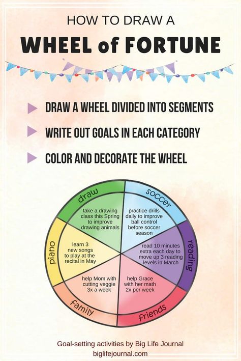 A wheel of fortune goal-setting activity for children. Setting Activities, Goal Planner Free, Big Life Journal, Goal Setting Vision Board, Goal Setting Activities, Set Realistic Goals, Goal Examples, Realistic Goals, Goal Setting Worksheet