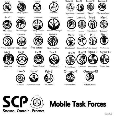 Scp Task Force, Scp Mobile Task Force, Scp Guard, Scp Anime, Mobile Task Force, Scp Mtf, Red Right Hand, Scp 049, Scp Foundation