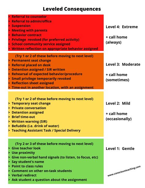 Pbis Kickoff Assembly Ideas, Pbis Ideas Elementary, Student Consequences, Pbis Interventions, Behavior Interventions Strategies, Classroom Consequences Elementary, Pbis Elementary School Wide, Pbis Elementary, Logical Consequences In The Classroom