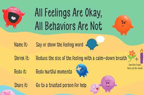 The Kimochis Self-Regulation Method | Portal | KimochisWay.com Social Emotional Learning Lessons, Calm Kids, Social Emotional Activities, Feelings Chart, Counseling Kids, Guidance Lessons, Teaching Social Skills, Emotional Child, Feelings Words