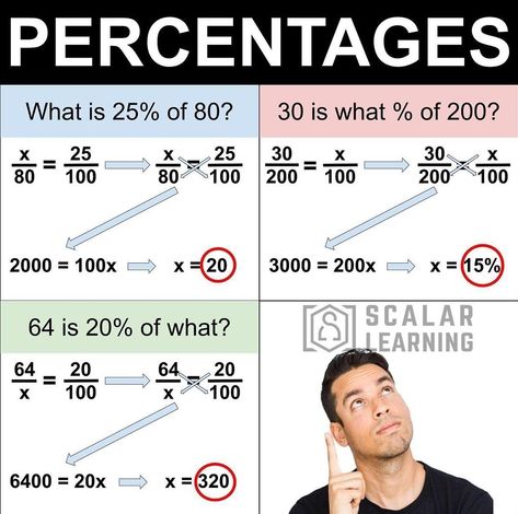 Percentages Math Notes, Ged Tips, Percentages Math, Teaching Math Strategies, Chemistry Education, Sat Prep, Math 5, Learning Mathematics, Math Tutorials