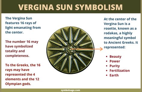 An ancient star-like symbol, the Vergina Sun is found in many artefacts of Ancient Greece. Here's what it symbolizes. Sun Symbol Meaning, Vergina Sun Tattoo, Pleidians Symbol, Greek Sun, Sun Of Vergina, Sun Tattoo Symbolism, Greek Symbol For Strength, Ancient Sun Art, Ancient Sun Symbol