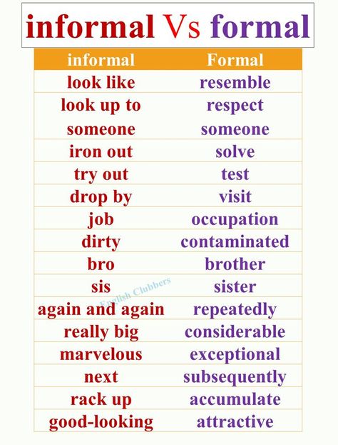 Formal Words, Informal Words, Formal English, English Speaking Book, English Opposite Words, English Grammar Notes, Confusing Words, New Vocabulary Words, Idioms And Phrases