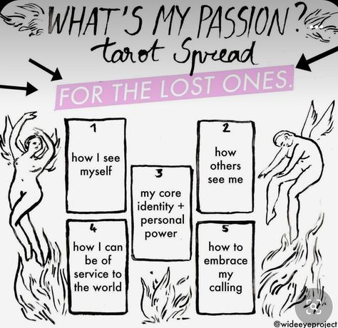 What’s my passion tarot spread Fun Tarot Spreads, Oracle Spreads, Tarot Reading Spreads, Tarot Interpretation, Tarot Cards For Beginners, Learning Tarot, Learning Tarot Cards, Magia Das Ervas, Tarot Magic