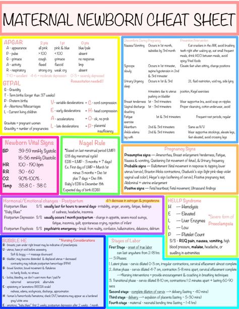 Ob Nursing Meds, Nursing Maternity Cheat Sheet, Maternal Nursing Study, Maternal Health Nursing, Maternal Newborn Nursing Study Guide, Labor And Delivery Nurse Notes, Maternal Newborn Nursing, Future Lpn, Lpn Program