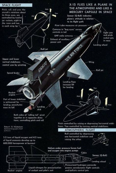 Nasa Vintage, Aviation Education, Aerospace Design, Nasa Space Program, Experimental Aircraft, Aerospace Engineering, Space Race, Air Space, Space Program