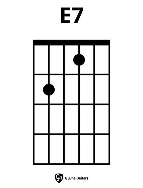 How To Play The E7 Chord On Guitar E7 Guitar Chord, Music Feeling, Guitar Fingers, Learn Guitar Chords, Song Writing, Music Theory Guitar, Beginner Guitar, Music Tutorials, Guitar Chord Chart