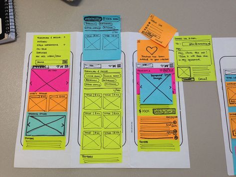 Paper Wireframe, Ux Aesthetic, Paper Prototype, Prototyping Design, App Wireframe, Ui Ux Design Trends, Ux Design Principles, Ux Process, Ux Design Process