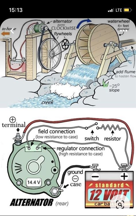 Off Grid Survival, Free Energy Projects, Handyman Projects, Solar Energy Diy, Survival Skills Life Hacks, Free Energy Generator, Survival Life Hacks, Survival Techniques, Hydro Electric