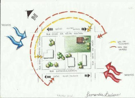 Site Analysis Sheet, Site Analysis Architecture, Environmental Analysis, Exterior Sketch, 보고서 디자인, Sketch Architecture, Architecture Design Process, Urban Analysis, Architecture Concept Diagram