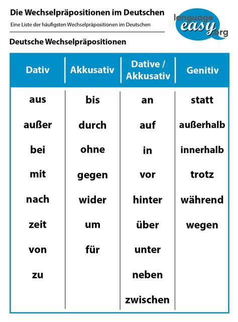 German Prepositions German Prepositions, Learning German Worksheets, German Phrases Learning, German Language Course, Deutsch Language, Weather Vocabulary, German Resources, Study German, German Study