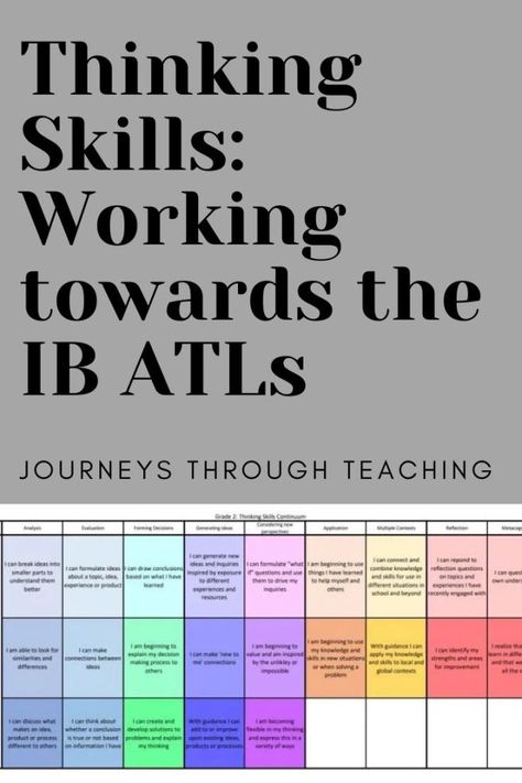 IB ATL Skills - Journeys Through Teaching Ib Bulletin Boards, Atl Skills, Pyp Classroom, Ib Classroom, School 2021, Action Research, List Of Skills, Reflection Questions, Instructional Coaching