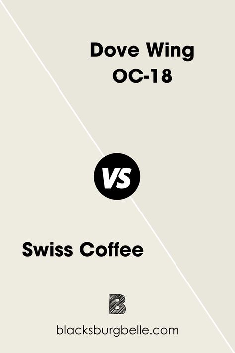 You can barely see the gray undertone in Benjamin Moore Swiss Coffee because of its brightness unlike Dove Wing. Dove Wing Paint Benjamin Moore, Wing Oc, Bennington Gray, Dove Wing Benjamin Moore, Benjamin Moore Swiss Coffee, Benjamin Moore Classic Gray, Dove Wing, Swiss Coffee, Benjamin Moore White