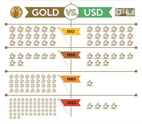 Click link ti find out more about investing in gold Investing In Gold, Earn Money App, Gold Investment, Amazon Work From Home, Earn Money Online Free, Online Jobs For Teens, Payday Loans Online, Real Estate Investment Trust, Gold Investments