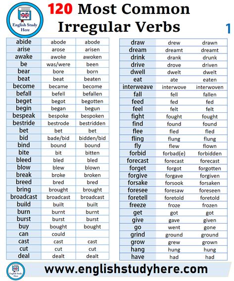 English 120 Most Common Irregular Verbs list,  base for, past simple form, past participle form;     abide abode abode arise Irregular Verbs List, English Verbs List, Common Irregular Verbs, Transition Words And Phrases, Verbs In English, English Grammar Tenses, Verbs List, Study English, Transition Words