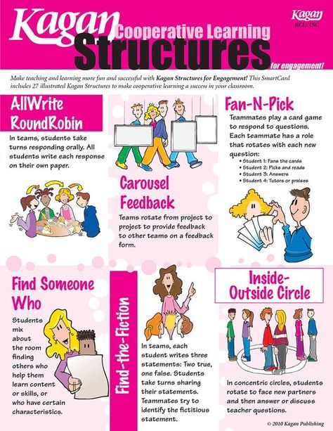 Silly Sports And Goofy Games, Siop Strategies, Kagan Cooperative Learning, Kagan Strategies, Teaching University, Kagan Structures, Cooperative Learning Strategies, Classroom Engagement, Values Education